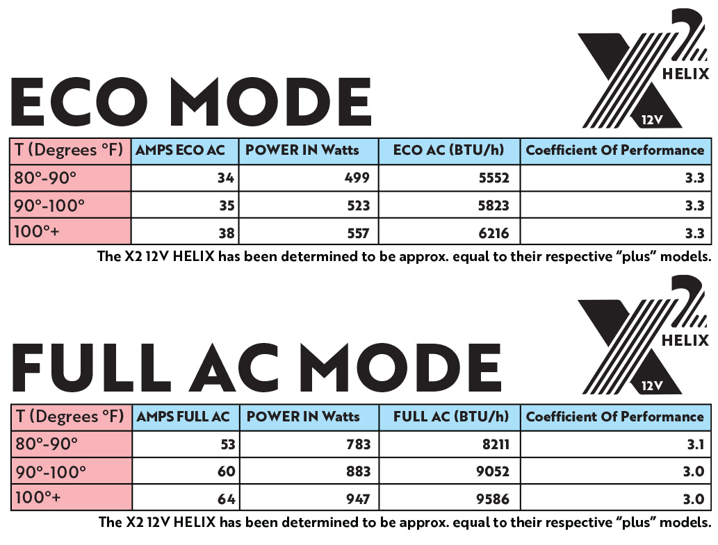 X2 Helix Compact 12V/48V DC RV & Van Rooftop Air Conditioner (Helix-Ready)