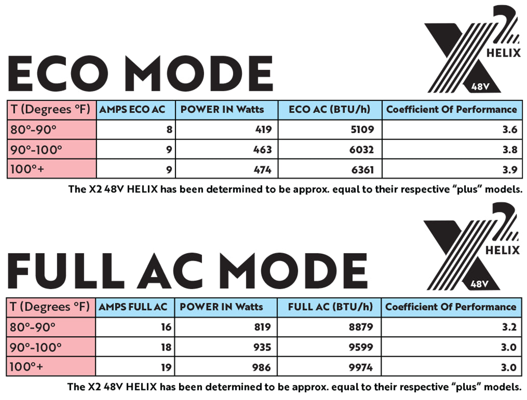 X2 Helix Compact 12V/48V DC RV & Van Rooftop Air Conditioner (Helix-Ready)