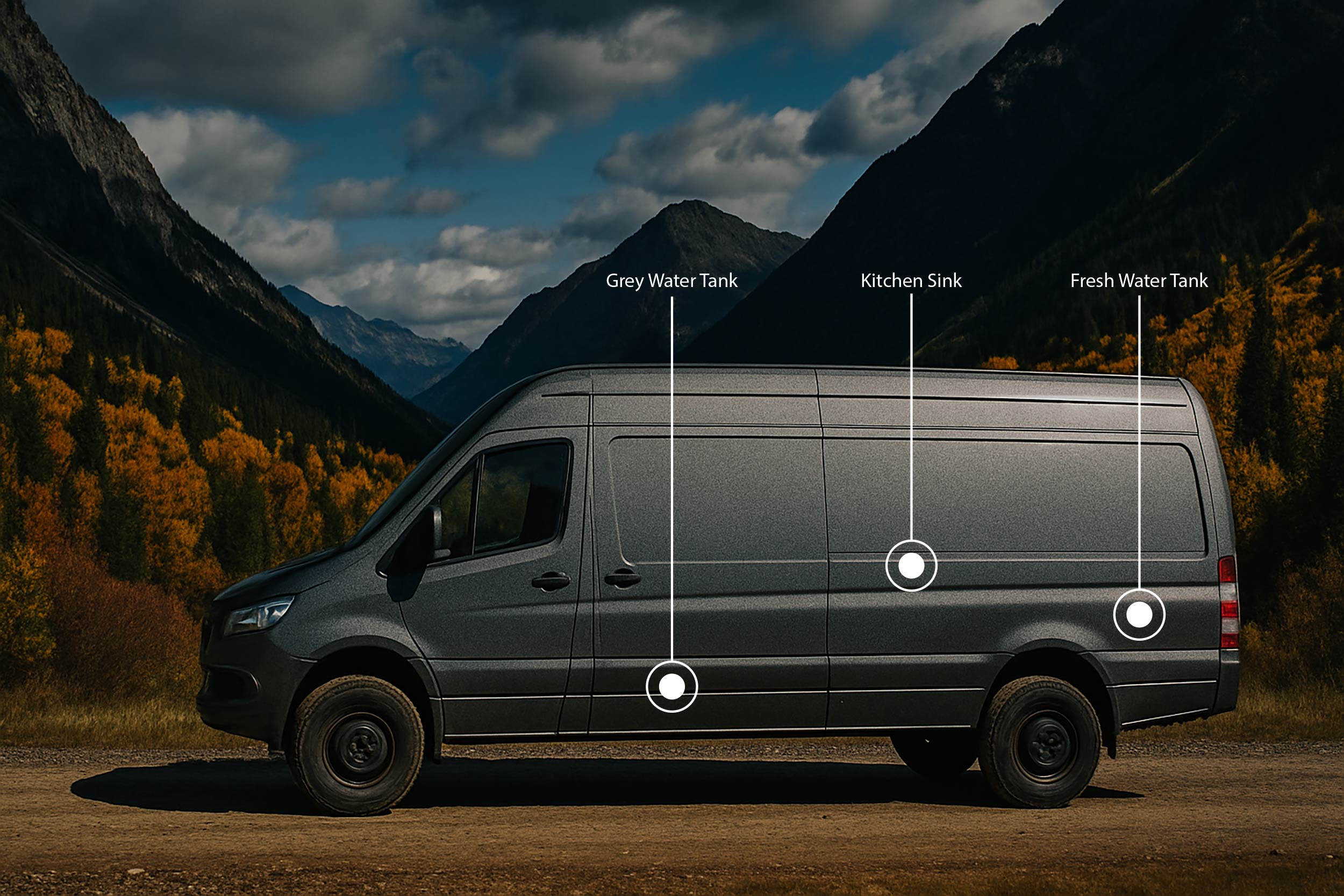 Helix Signal Sensors – Smart Monitoring Detection System for Van Life, RVs & Expedition Vehicles