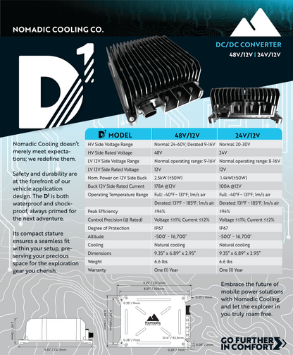 D1 DC Power Converter