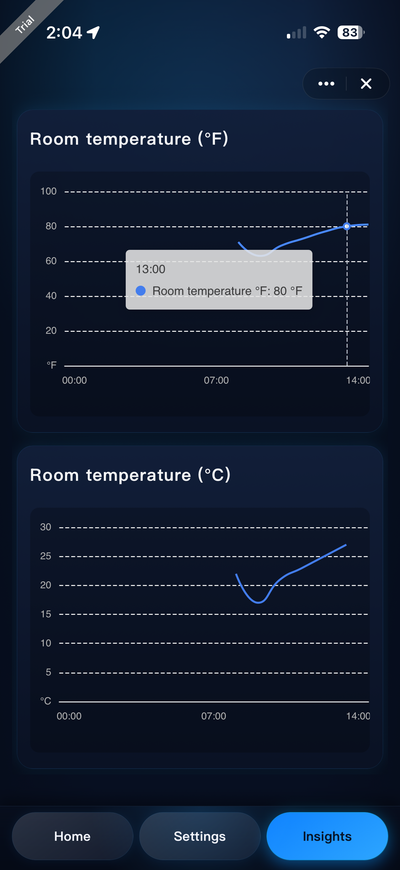 Nomadic Controls app insights screen for X2 Helix Gen II rooftop air conditioner showing room temperature history in Fahrenheit and Celsius.