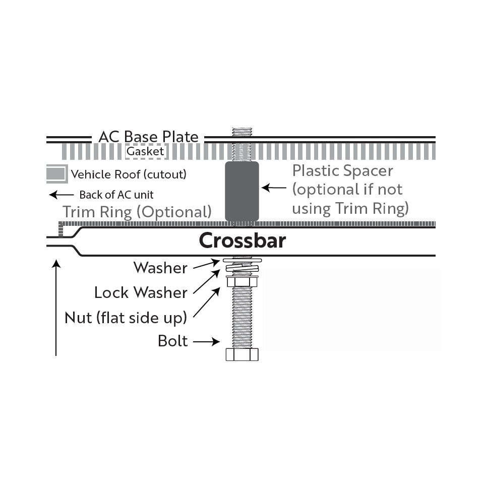 X2 Crossbar Spacers