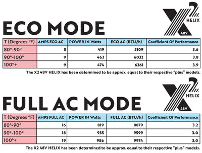 X2 Helix Compact 12V/48V DC RV & Van Rooftop Air Conditioner (Helix-Ready)