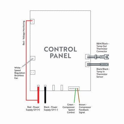 X2 12V A2 Control Panel