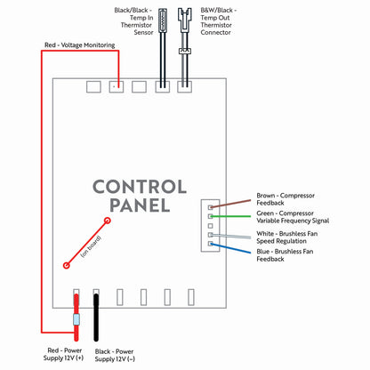 X2 12V B1 Control Panel