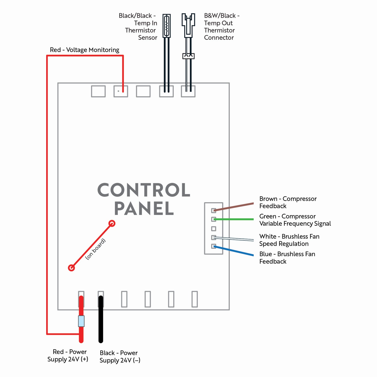 X2 24V B1 Control Panel