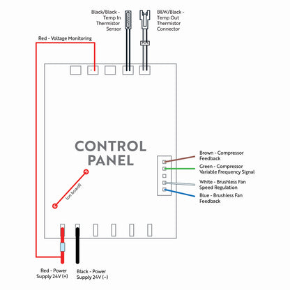 X2 24V B1 Control Panel