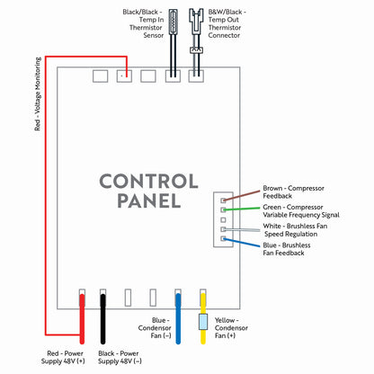 X2 48V B1 Control Panel