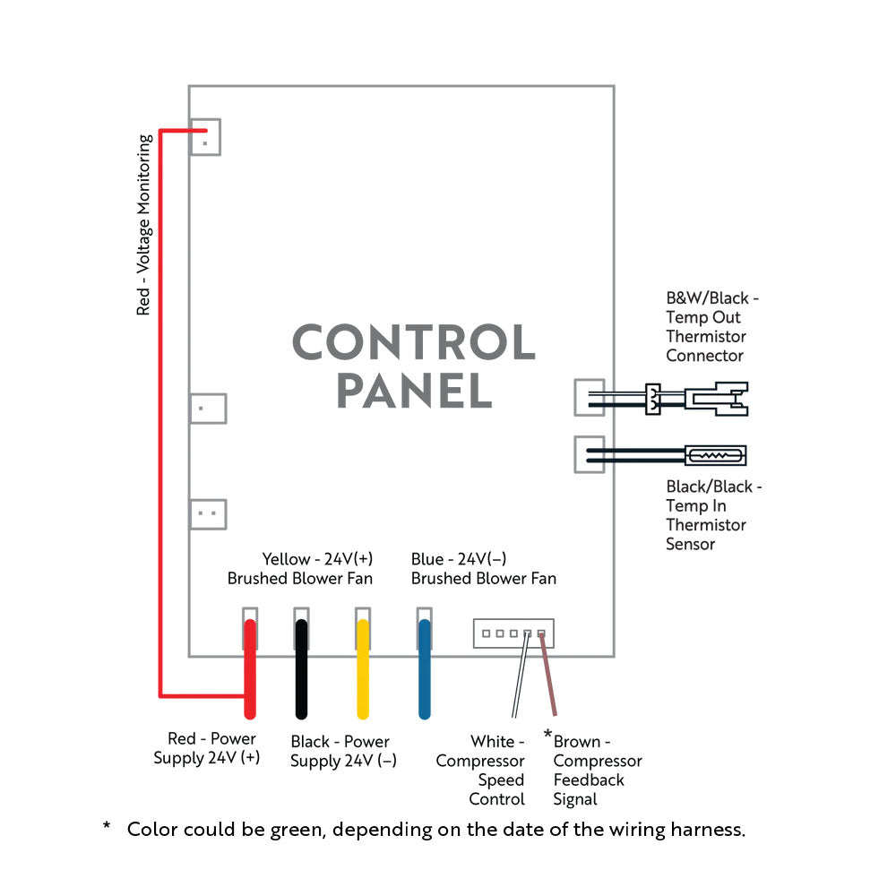 X2 24V A1 Control Panel