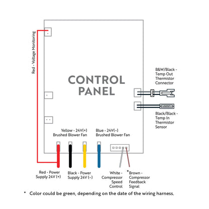 X2 24V A1 Control Panel