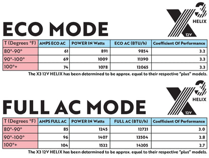 X3 Helix 12V/48V Rooftop RV Air Conditioner — Helix-Ready, PWM Smooth Cooling