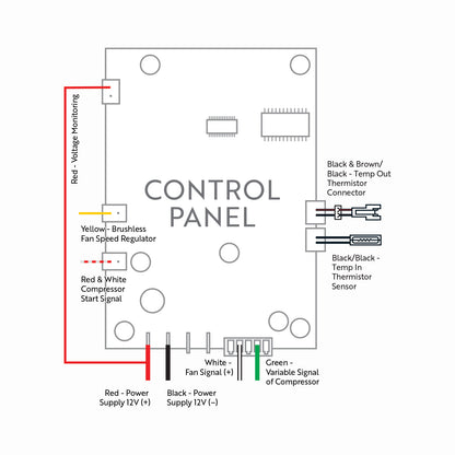 X3 12V A1 Control Panel