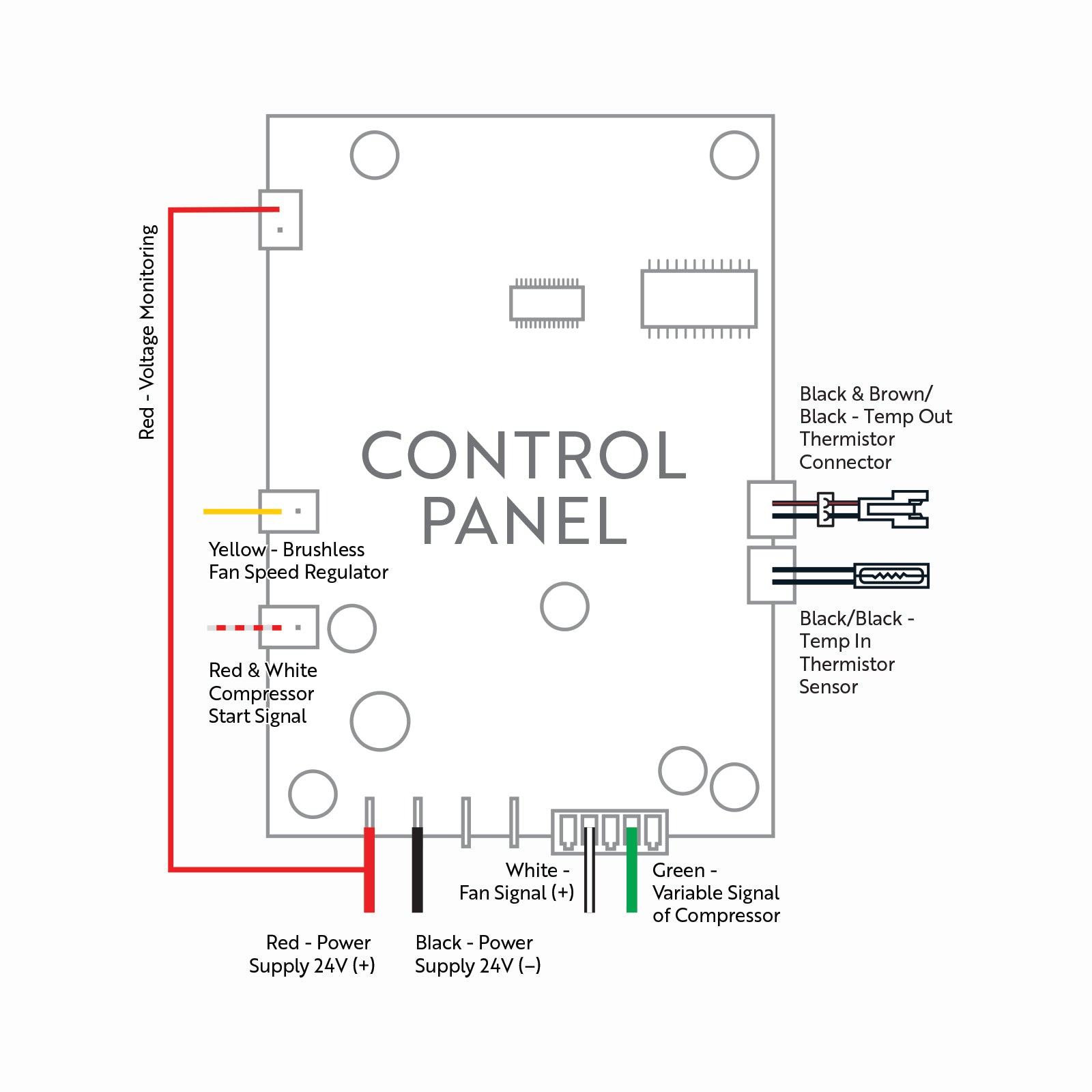 X3 24V A1 Control Panel