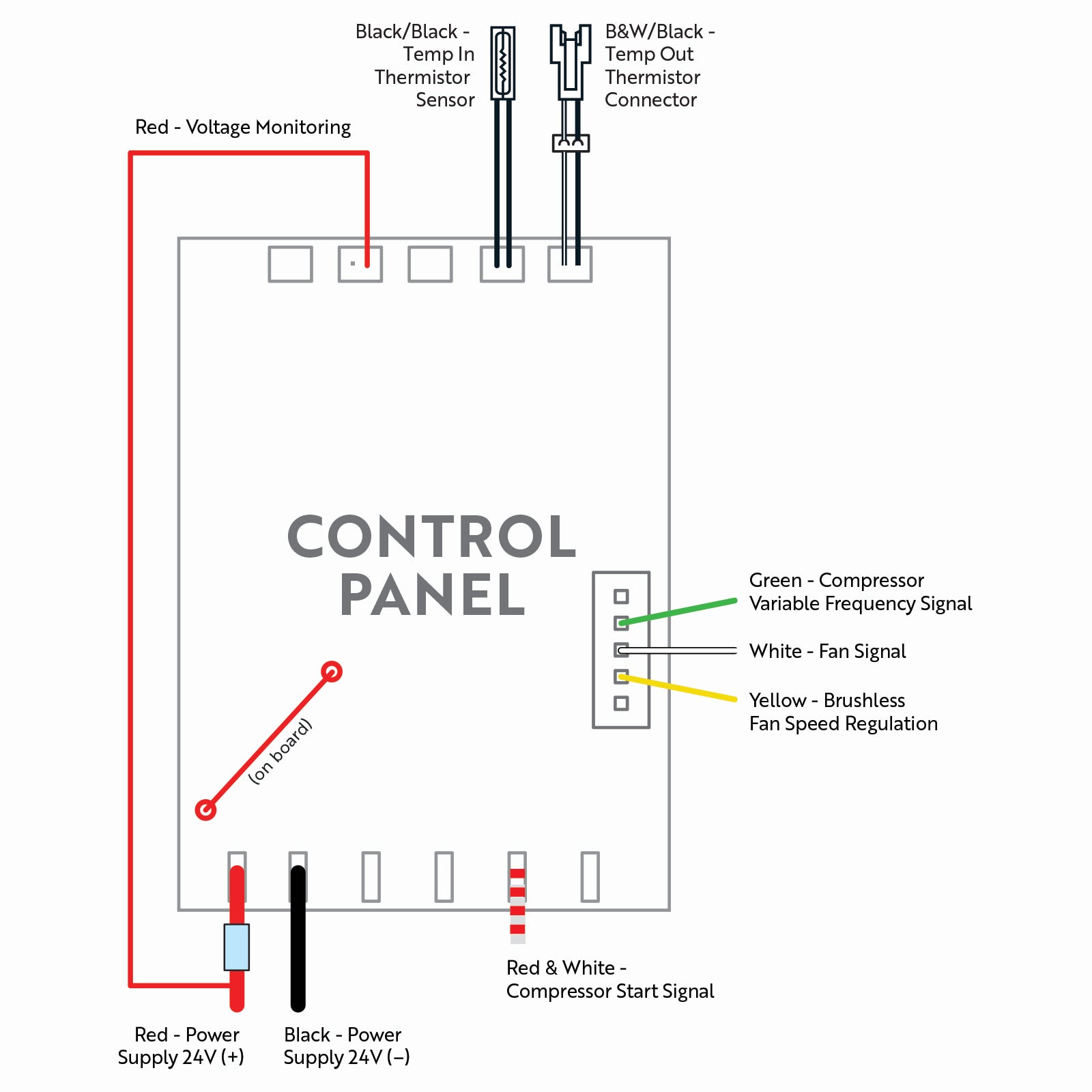 X3 12V B1 Control Panel