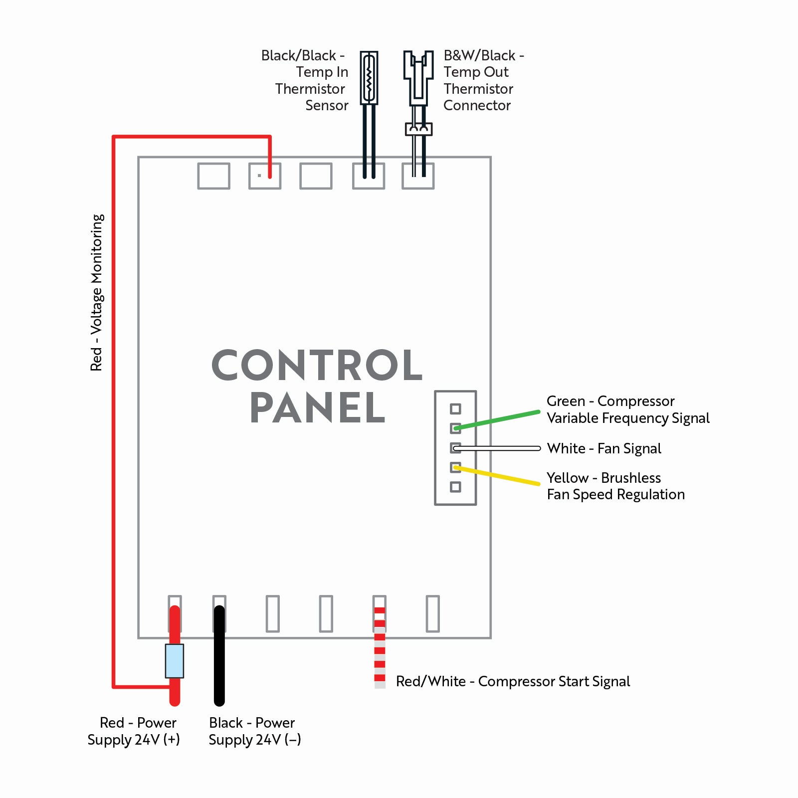 X3 24V B1 Control Panel