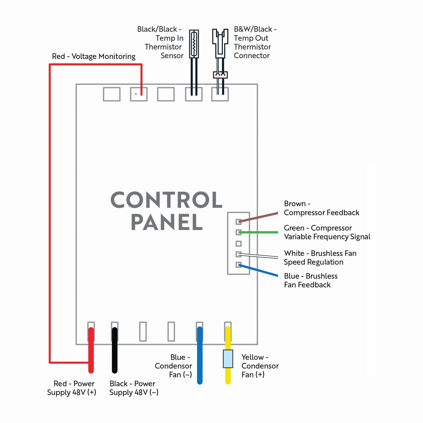 X3 48V B1 Control Panel