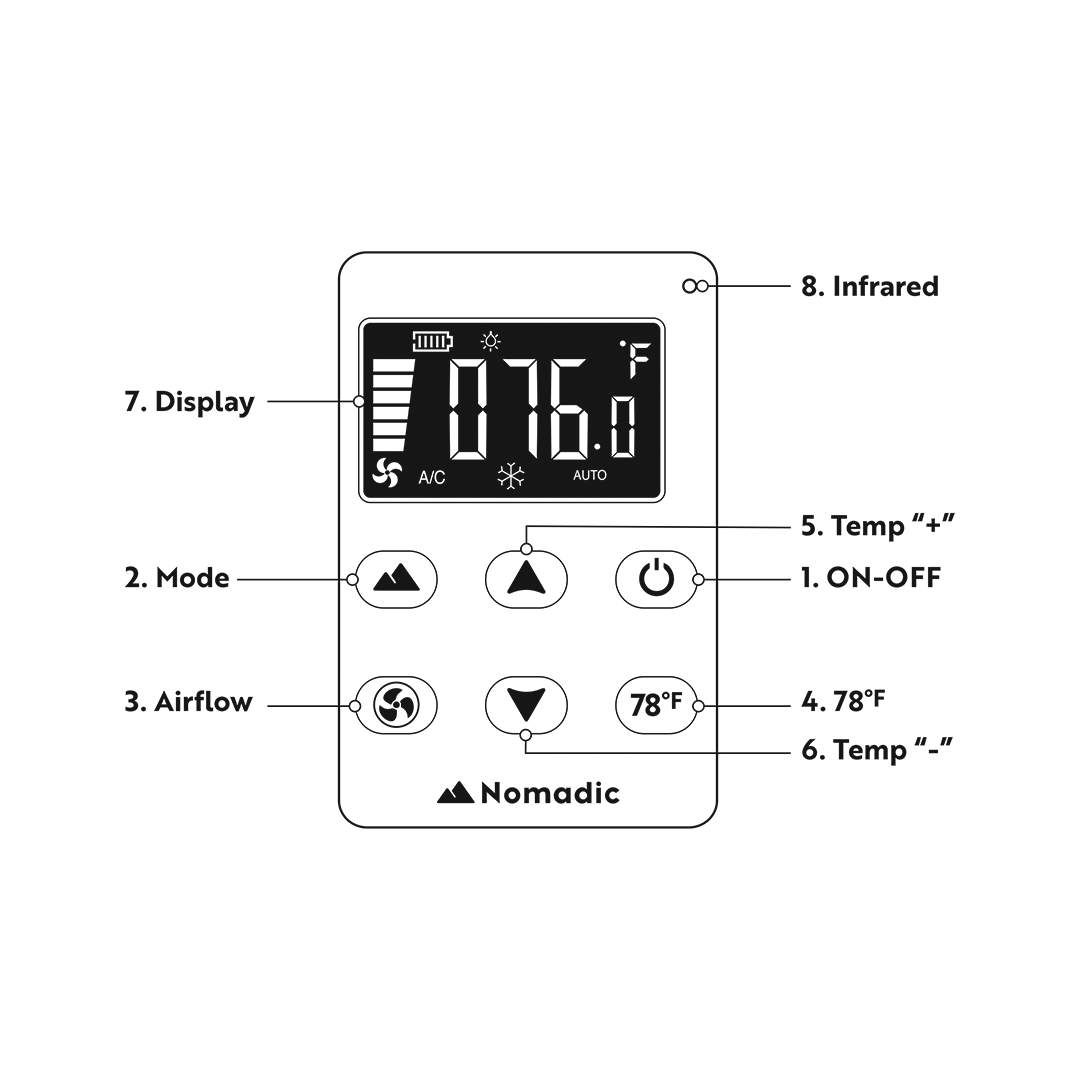 X3 48V B2 Control Panel (High Humidity Mode)