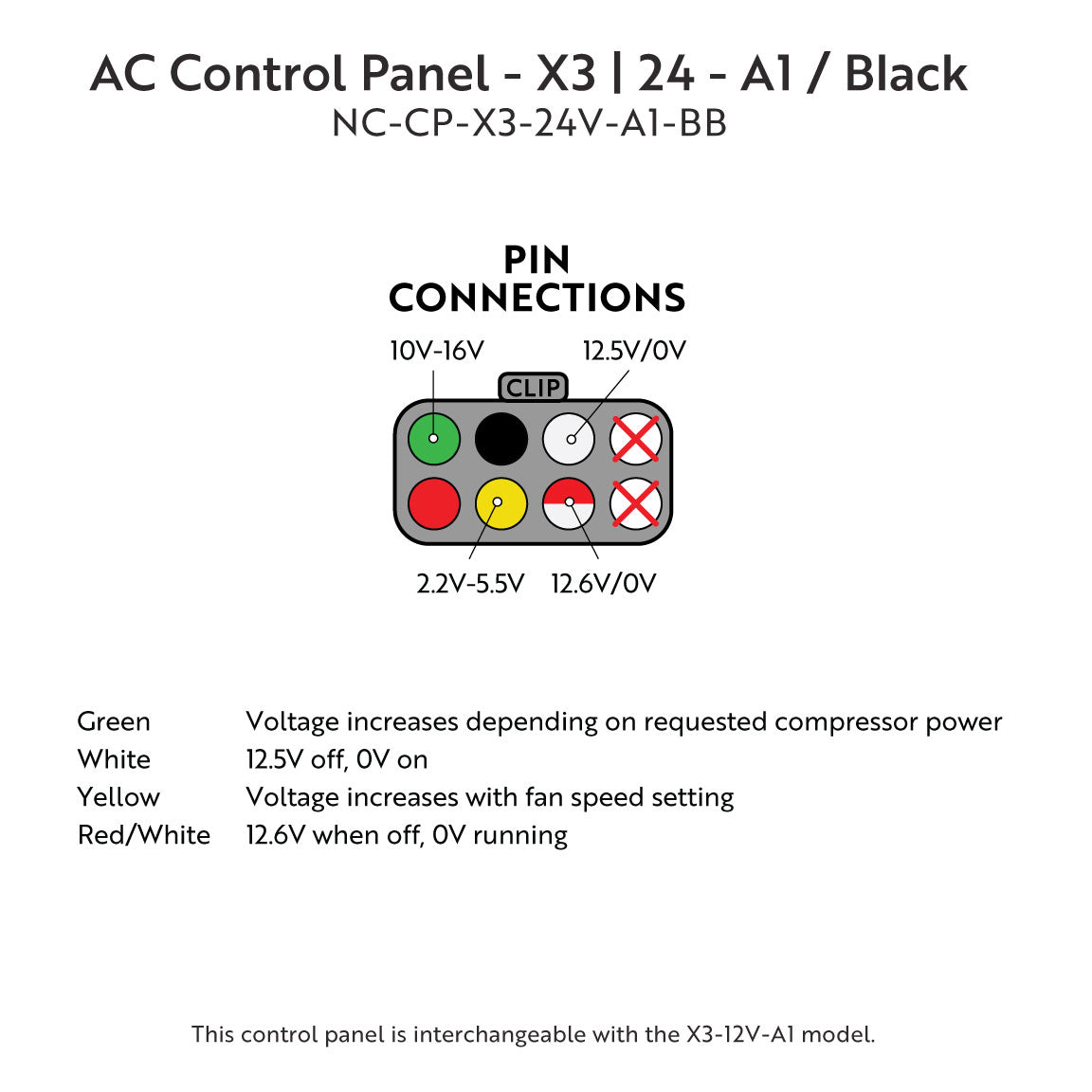 X3 24V A1 Control Panel